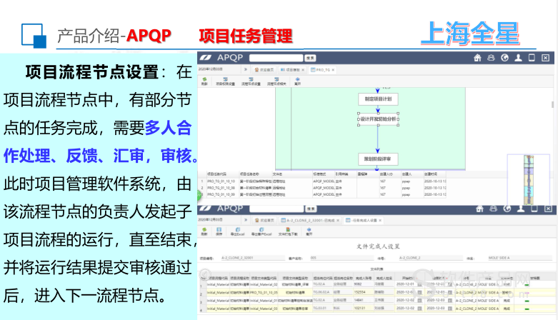 全星apqp产品设计开发控制管理软件系统图2