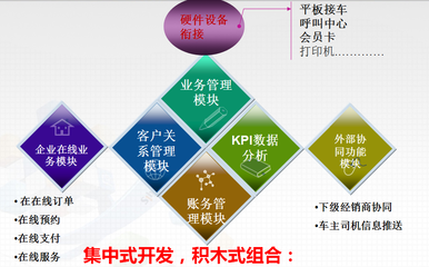 上海驷惠软件科技开发_汽配汽修管理、美容快修管理、4S管理、总分店管理、进销存软件