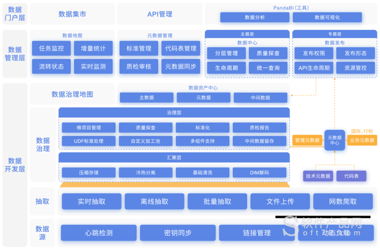 系统软件价格介绍_免费下载试用_德拓信息_上海市徐汇区_软件产品屯